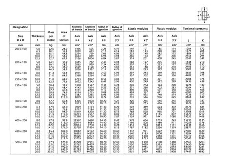 standard steel box sizes|box section size chart.